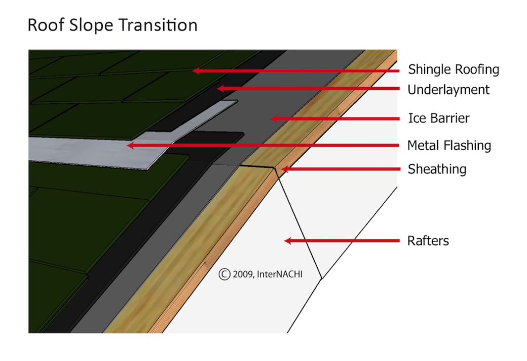roof-pitch-transition